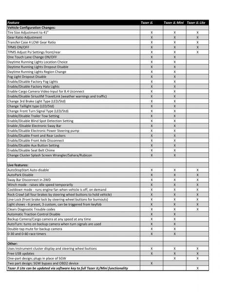 Z Automotive Tazer JL Lite Modul / Programmer Kleine Ausführung