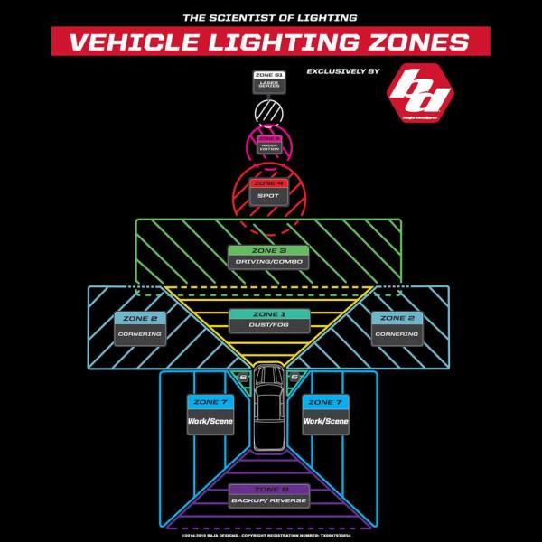 Baja Designs S1 Paar inkl. Kabelsatz LED Work/Scene