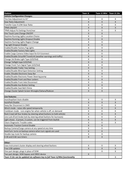 Z Automotive Tazer JL Lite Modul / Programmer Große Ausführung