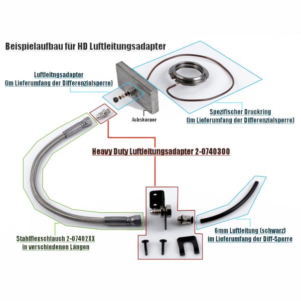 Luftleitungs Adapter Kit