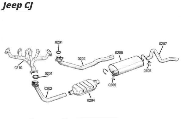 Auspuffkrümmerschrauben für AMC V8