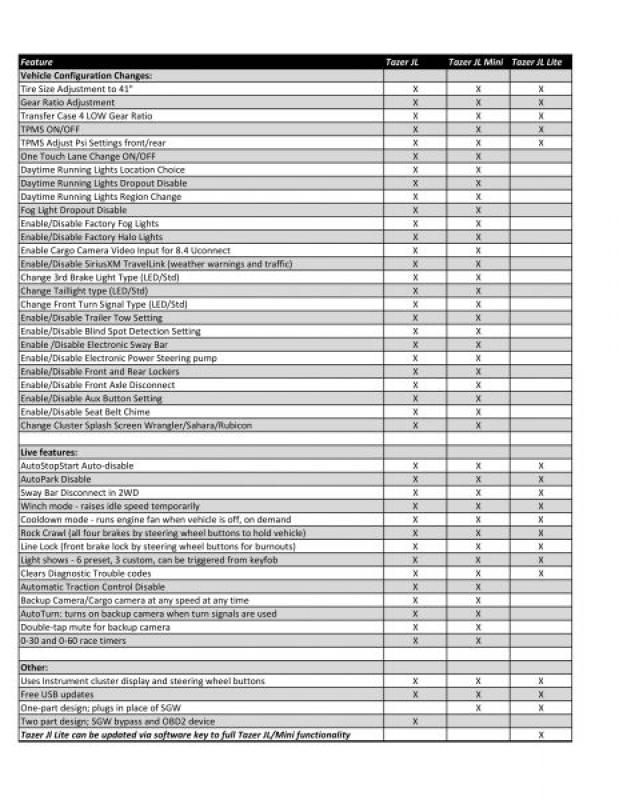 Z Automotive Tazer JL Lite Modul / Programmer Kleine Ausführung