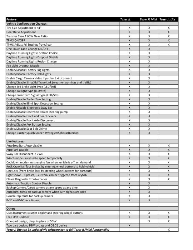 Z Automotive Tazer JL Lite Modul / Programmer Große Ausführung