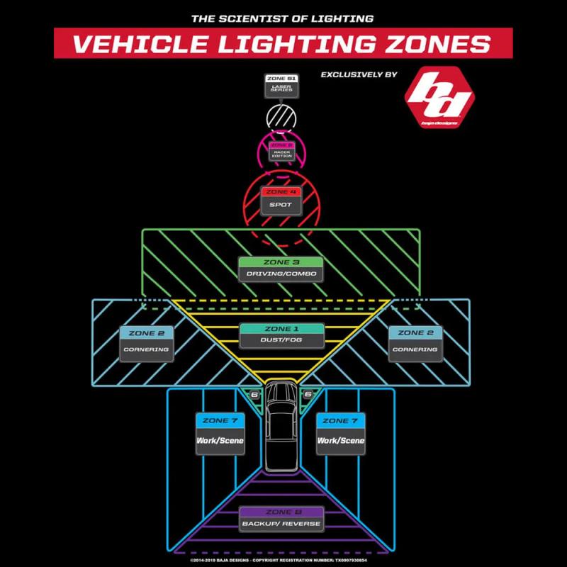 Baja Designs Squadron Pro LED Infrarot 940 nm Driving/Combo