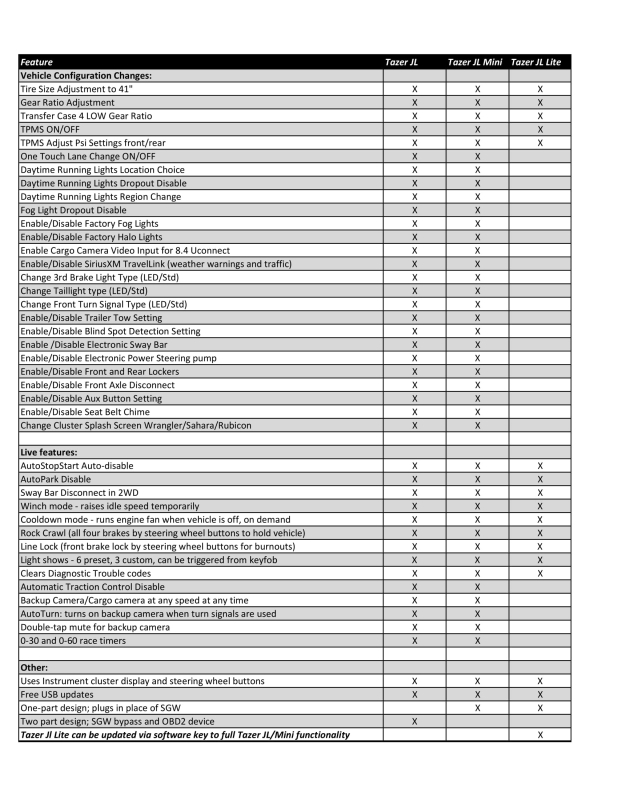 Z Automotive Tazer JL Lite Modul / Programmer Große Ausführung