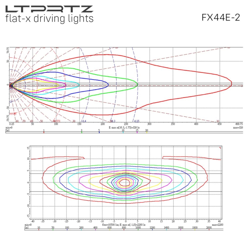 Led Lightbar 44" Flat X mit E-Prüfzeichen